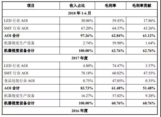 苹果/华为/小米供应商矩子科技递交IPO申请 计划融资5.07亿元