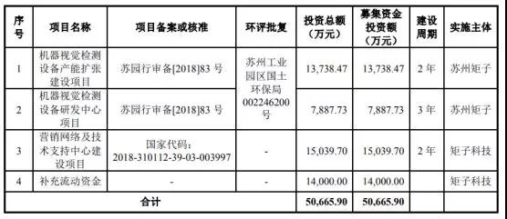 苹果/华为/小米供应商矩子科技递交IPO申请 计划融资5.07亿元