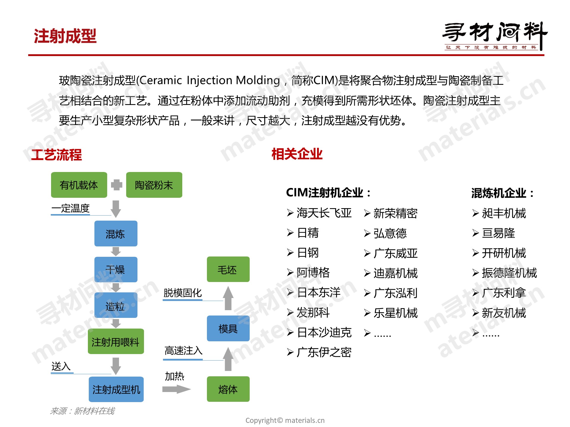 【2019版】手機陶瓷外殼產業鏈全景圖_新聞_新材料在線