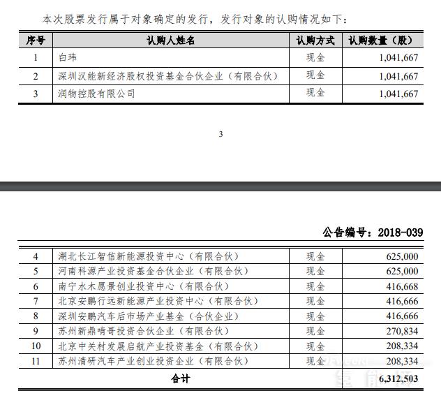 超3亿元 亿华通启动新一轮定增募资