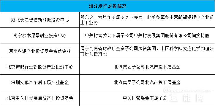 超3亿元 亿华通启动新一轮定增募资