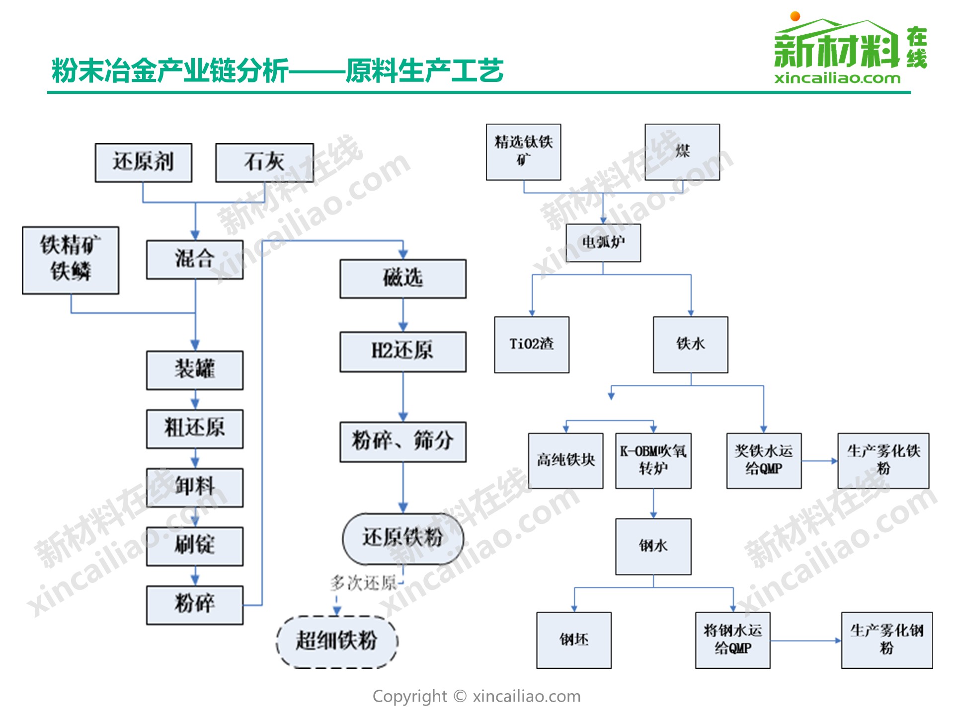 粉末冶金产业链全景图