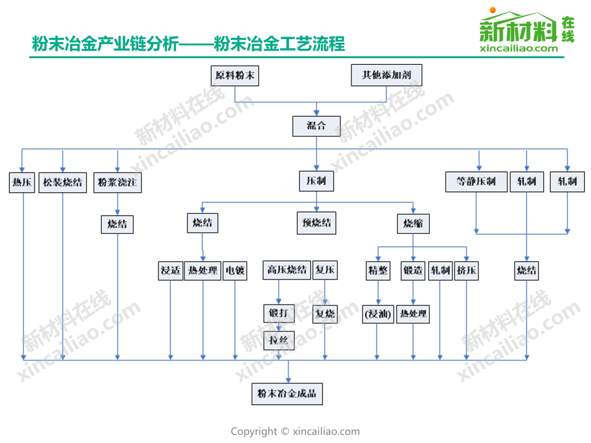 粉末冶金产业链全景图