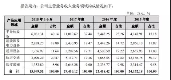 摄像头产业