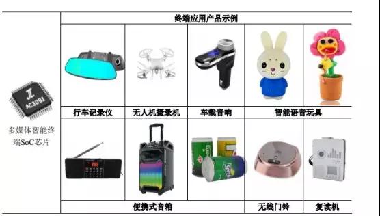 2018年摄像头产业IPO企业名单