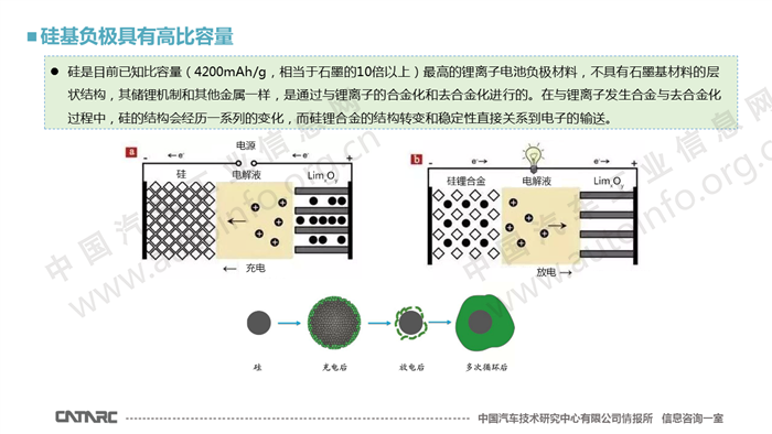锂离子电池负极材料,锂离子电池