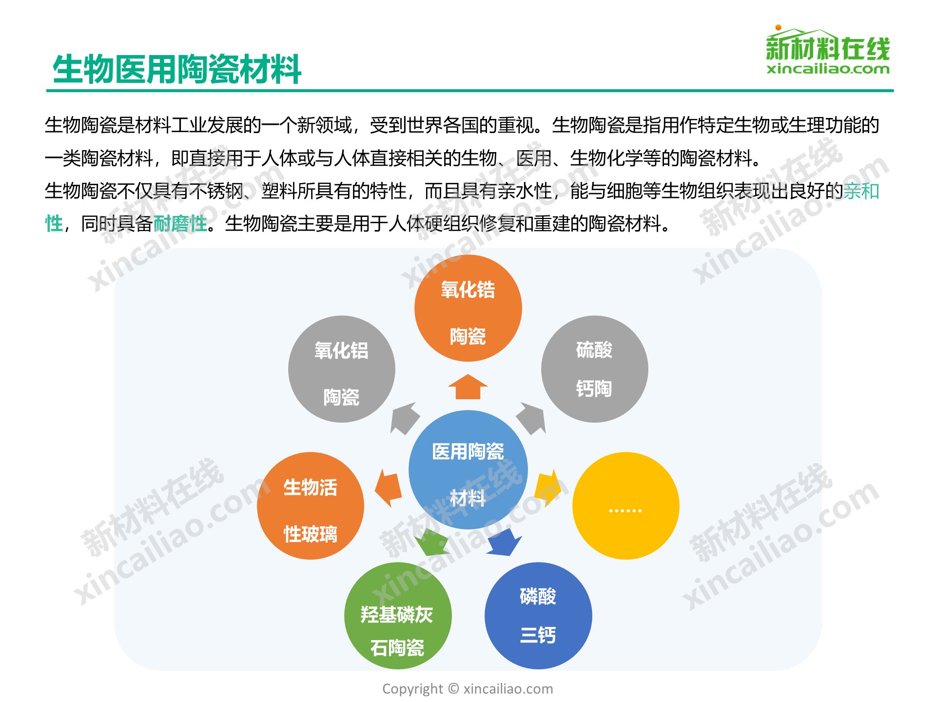 2019版生物医用材料全景图