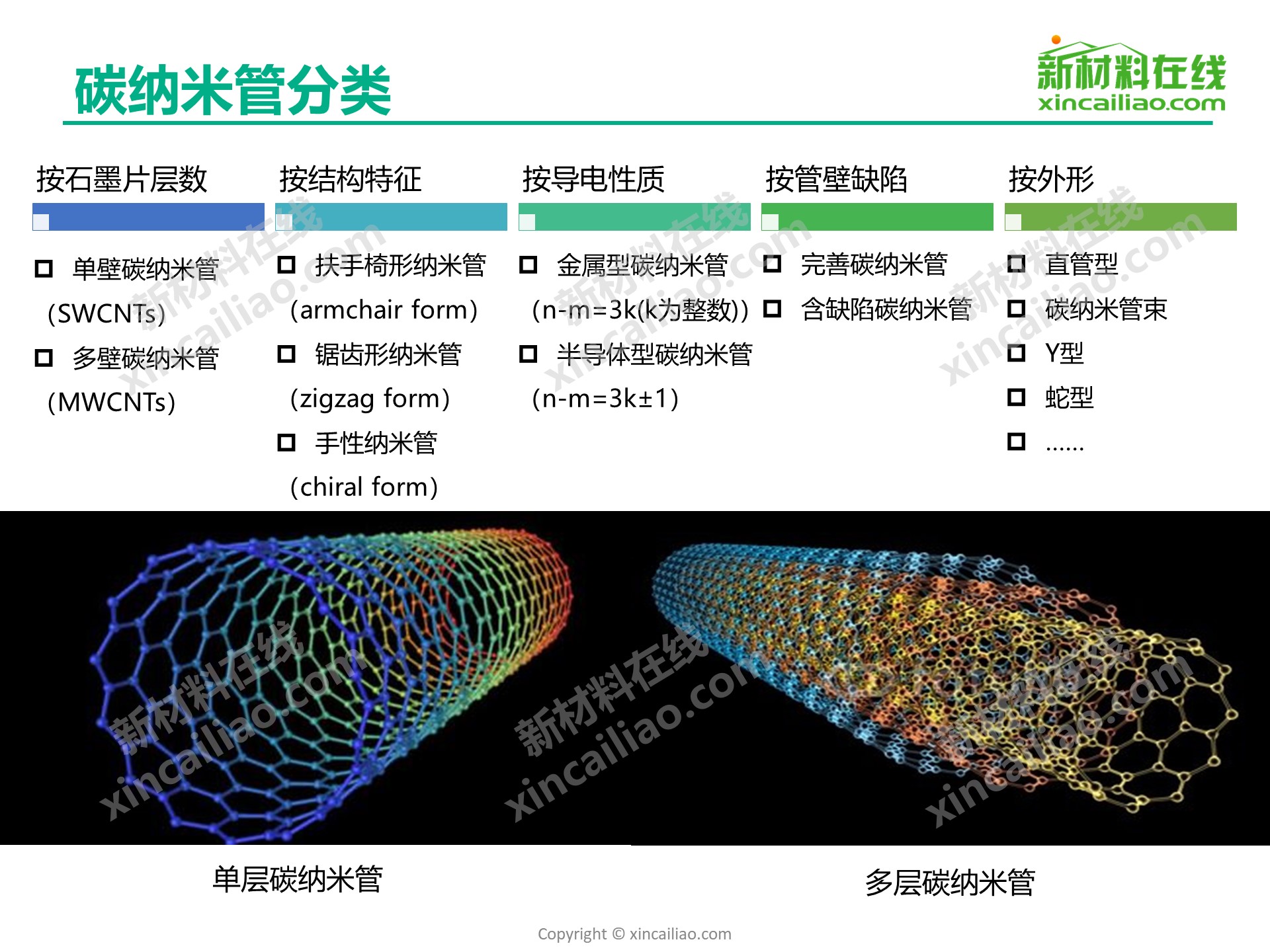 如何避免扫描电镜观察过程中碳沉积现象-复纳科学仪器（上海）有限公司