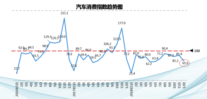 二手车，销量，2018中国乘用车销量,2018汽车全口径销量汽车销量，2018前11月中国乘用车销量