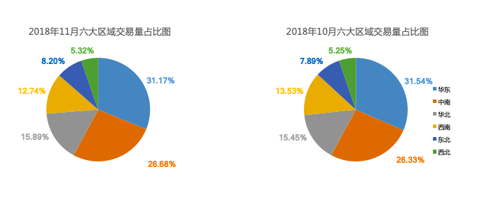 二手车，销量，2018中国乘用车销量,2018汽车全口径销量汽车销量，2018前11月中国乘用车销量