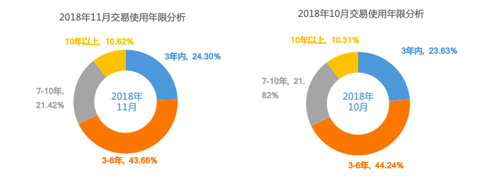 二手车，销量，2018中国乘用车销量,2018汽车全口径销量汽车销量，2018前11月中国乘用车销量
