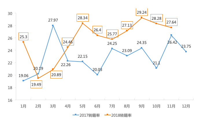 二手车，销量，2018中国乘用车销量,2018汽车全口径销量汽车销量，2018前11月中国乘用车销量