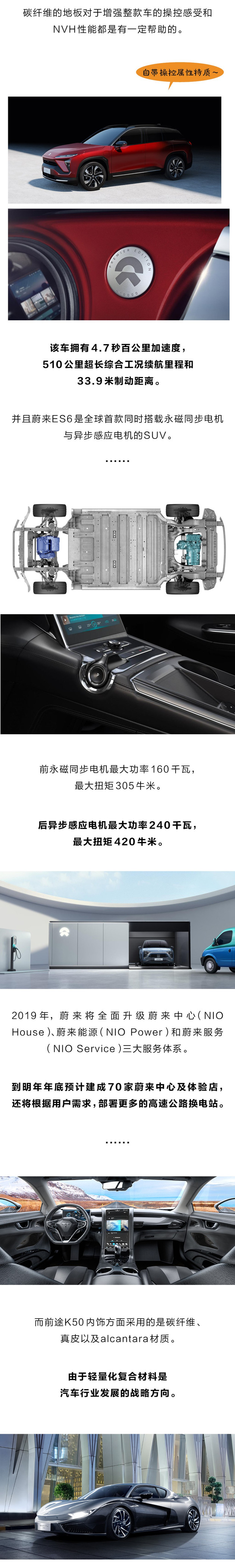 碳纤维,汽车材料