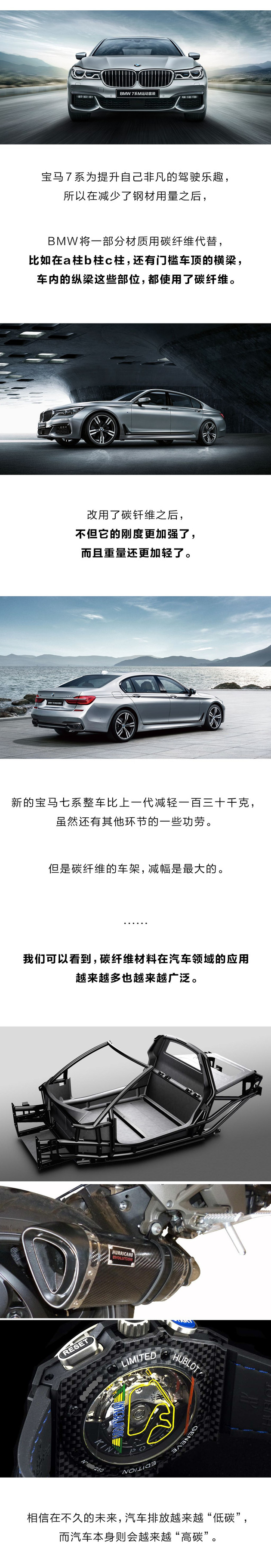 碳纤维,汽车材料