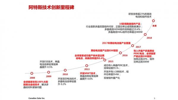 20 主流厂商上黑硅 单面制绒使阿特斯黑硅产能提升至7.2GW