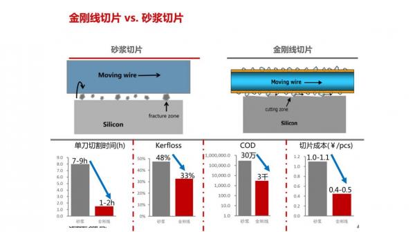20 主流厂商上黑硅 单面制绒使阿特斯黑硅产能提升至7.2GW