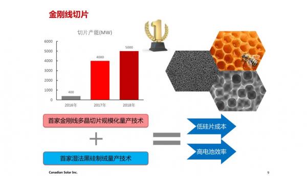 20 主流厂商上黑硅 单面制绒使阿特斯黑硅产能提升至7.2GW