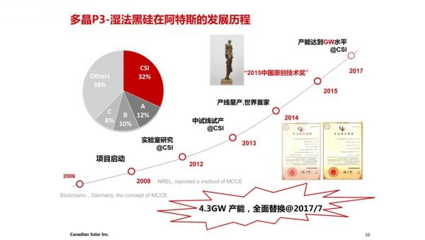 20 主流厂商上黑硅 单面制绒使阿特斯黑硅产能提升至7.2GW