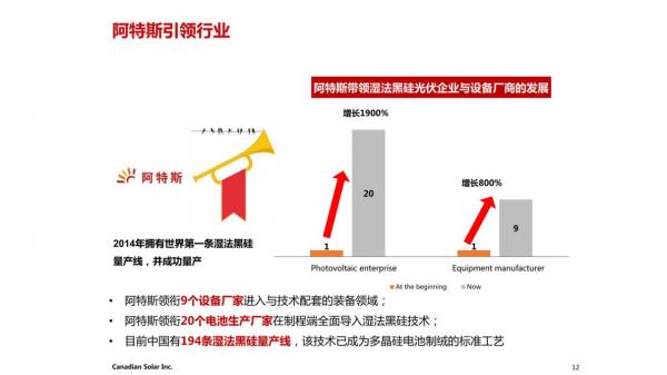 20 主流厂商上黑硅 单面制绒使阿特斯黑硅产能提升至7.2GW