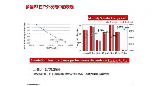 20 主流厂商上黑硅 单面制绒使阿特斯黑硅产能提升至7.2GW