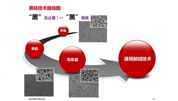20 主流厂商上黑硅 单面制绒使阿特斯黑硅产能提升至7.2GW