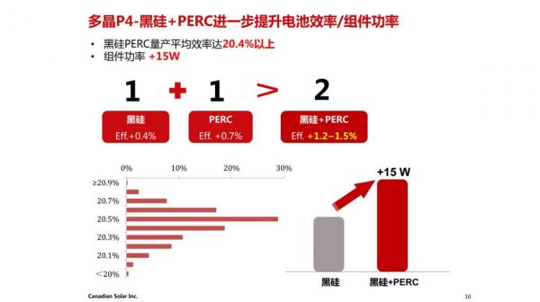 20 主流厂商上黑硅 单面制绒使阿特斯黑硅产能提升至7.2GW