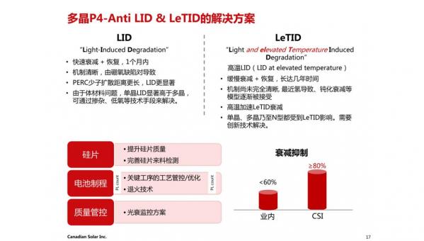 20 主流厂商上黑硅 单面制绒使阿特斯黑硅产能提升至7.2GW