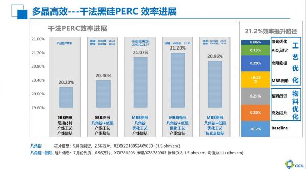协鑫集成多晶黑硅组件300W 量产 LeTID控制技术已产业化