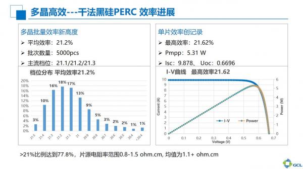 协鑫集成多晶黑硅组件300W 量产 LeTID控制技术已产业化