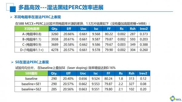 协鑫集成多晶黑硅组件300W 量产 LeTID控制技术已产业化