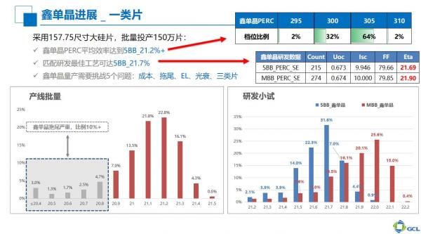 协鑫集成多晶黑硅组件300W 量产 LeTID控制技术已产业化