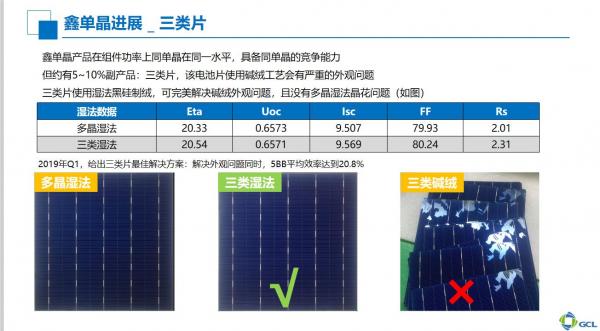 协鑫集成多晶黑硅组件300W 量产 LeTID控制技术已产业化