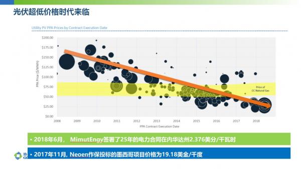 保利协鑫166铸锭单晶技术推动高效组件进入400W时代