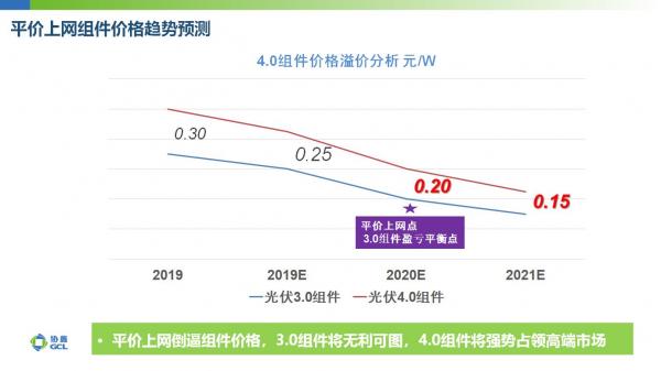保利协鑫166铸锭单晶技术推动高效组件进入400W时代