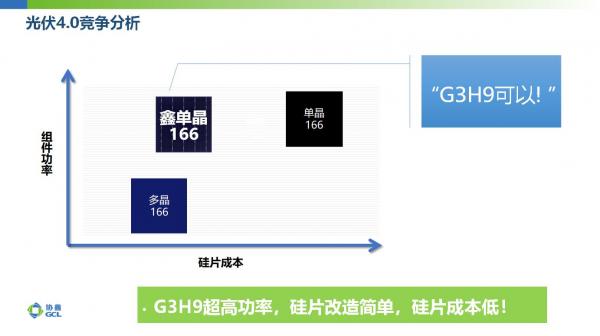 保利协鑫166铸锭单晶技术推动高效组件进入400W时代