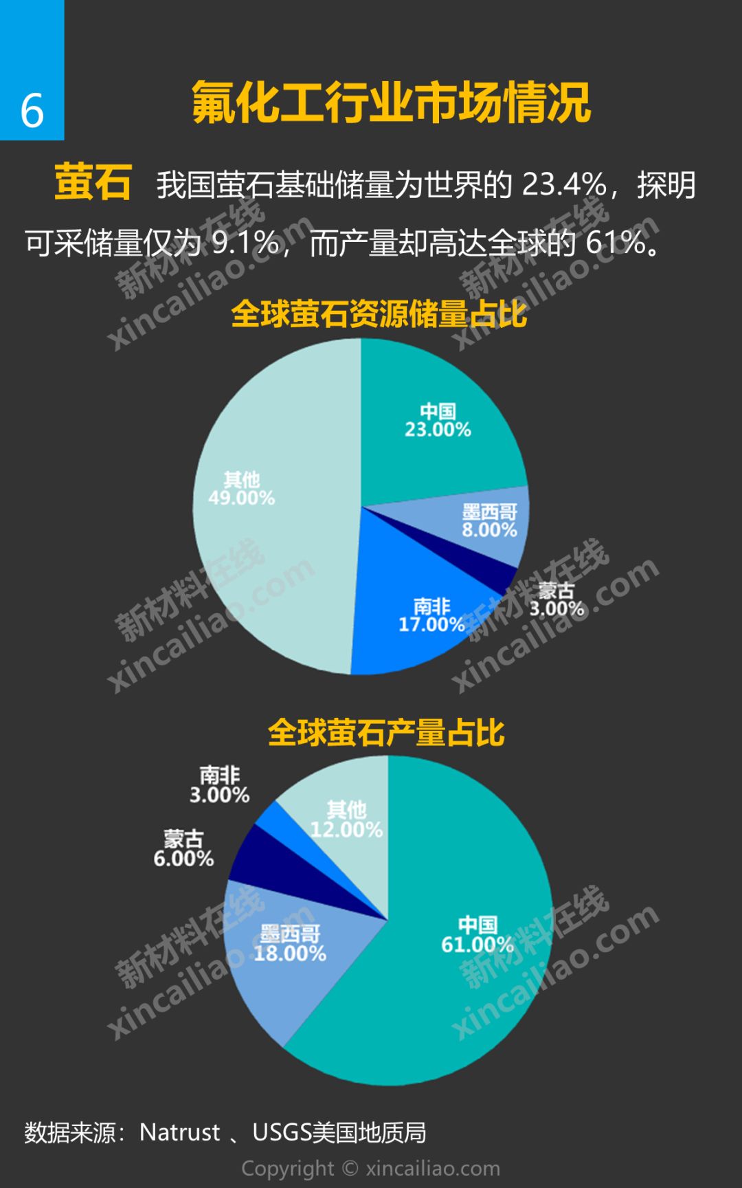 氟化工产业链全景图