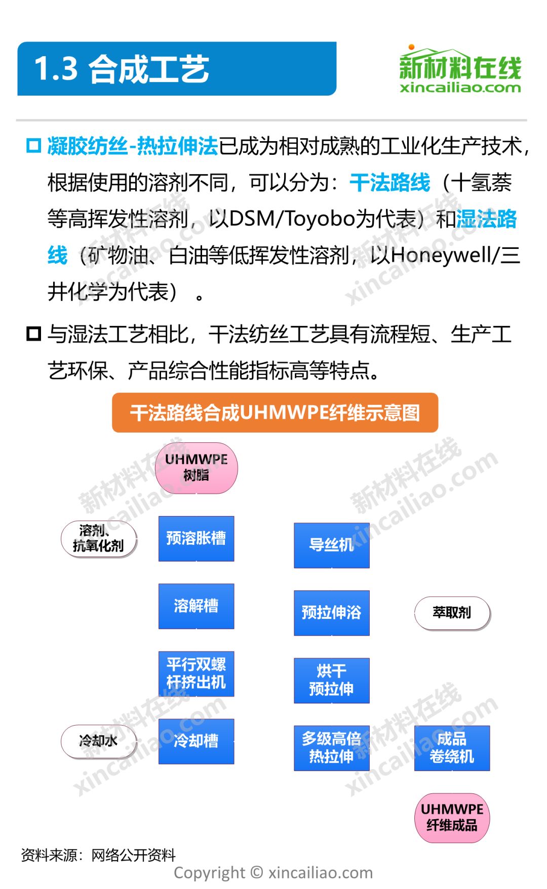 超高分子量聚乙烯纤维产业链全景图