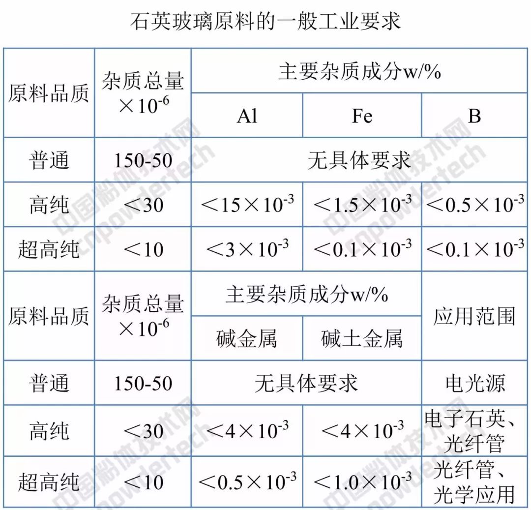 福萊特玻璃首次發行15億股a股擬投建玻璃及深加工項目