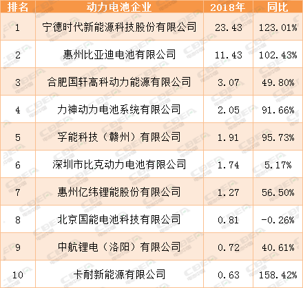 70万吨 27亿平米！正极/负极/隔膜/电解液企业将遭遇“订单炸弹”