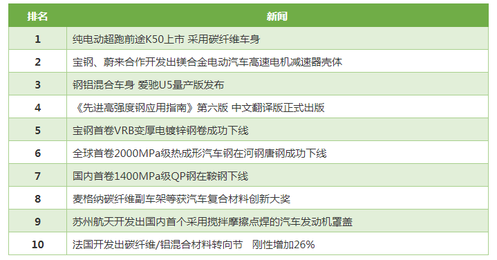 QQ截图20190128112659