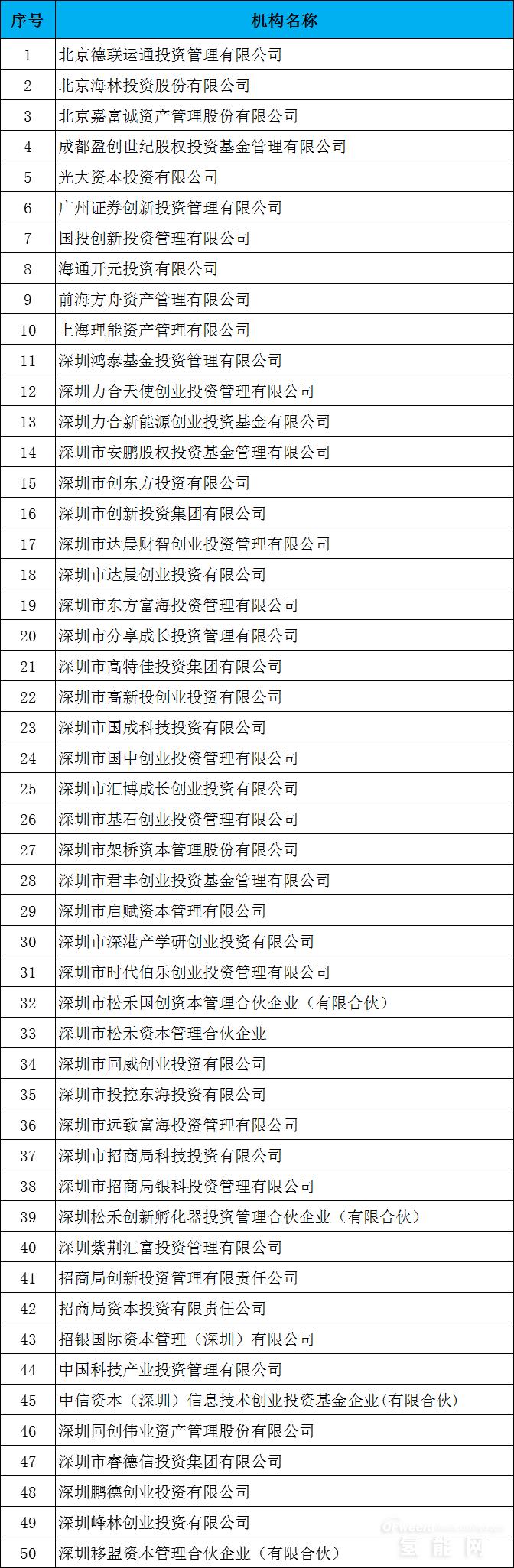 单笔最高3000万元 深圳确定氢能产业为支持重点