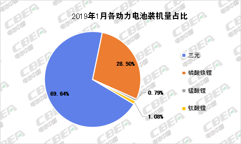 Li 研究|开门红！一月装机量4.98GWh 同比增长290.94%