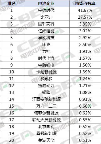 Li 研究|开门红！一月装机量4.98GWh 同比增长290.94%