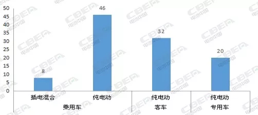 Li 研究丨316批新车公示电池配套分析：国轩高科跃居第二 威睿电动/东风海博首进前五