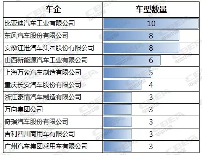 Li 研究丨316批新车公示电池配套分析：国轩高科跃居第二 威睿电动/东风海博首进前五