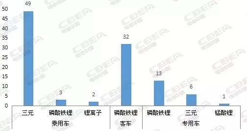 Li 研究丨316批新车公示电池配套分析：国轩高科跃居第二 威睿电动/东风海博首进前五
