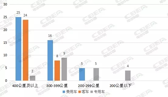 Li 研究丨316批新车公示电池配套分析：国轩高科跃居第二 威睿电动/东风海博首进前五