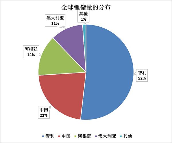 锂电池应用延伸至军事领域 近邻日韩均已研制出锂电池潜艇