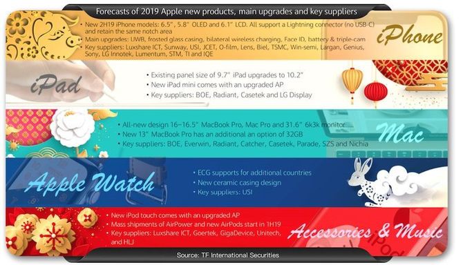 苹果今年将推出31.6英寸6K显示器 采用Mini LED式背光设计