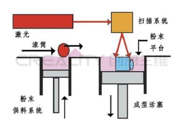 创想三维：可使用自我修复材料的3D打印机
